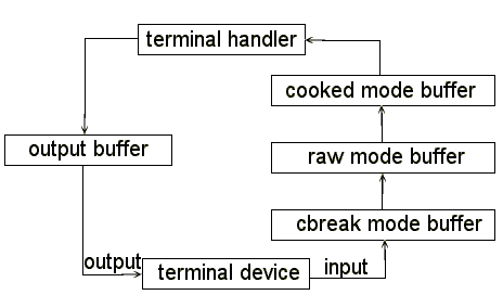 cooked mode.gif (4920 bytes)