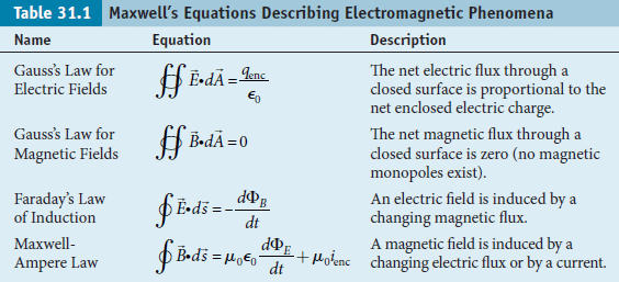 高一ch4電與磁的統一I(電流磁效應、電磁感應、電與磁的統整